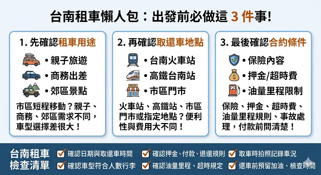 想找台南租車卻不知道怎麼選?本文整理台南租車前必看的車型選擇、取還車地點、費用比較、保險內容、車況檢查與行程安排重點,幫助旅客在台南租車時避開常見問題,從市區短程移動到郊區景點旅遊,都能更清楚判斷適合自己的租車方式,降低臨時加價、車型不符與還車爭議風險。